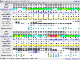 Windguru Santander